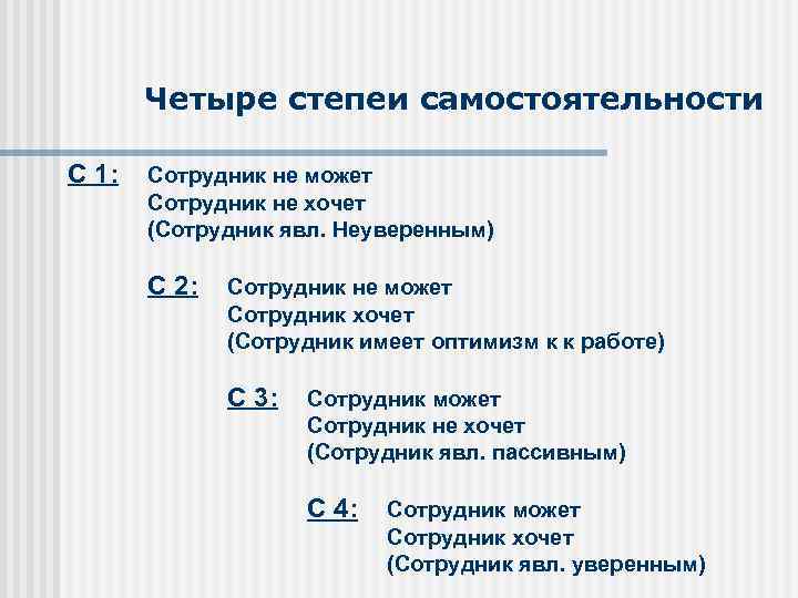 Четыре степеи самостоятельности С 1: Сотрудник не может Сотрудник не хочет (Сотрудник явл. Неуверенным)