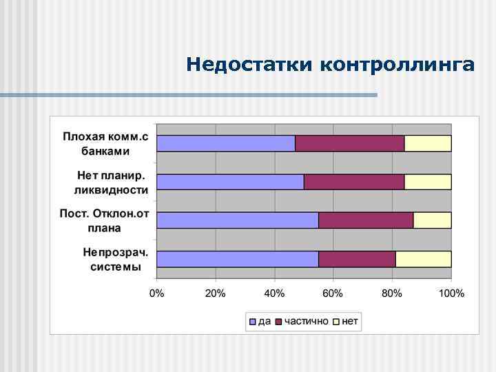 Недостатки контроллинга 