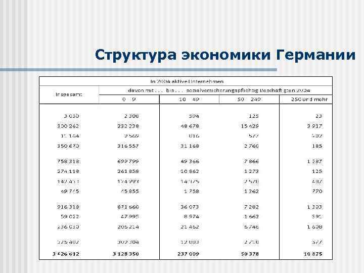 Структура экономики Германии 