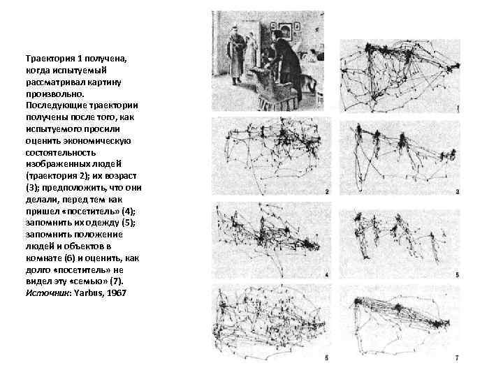 Траектория 1 получена, когда испытуемый рассматривал картину произвольно. Последующие траектории получены после того, как