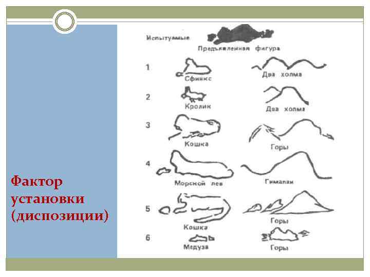 Фактор установки (диспозиции) 