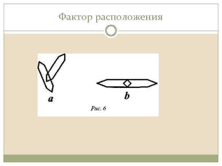 Фактор расположения 