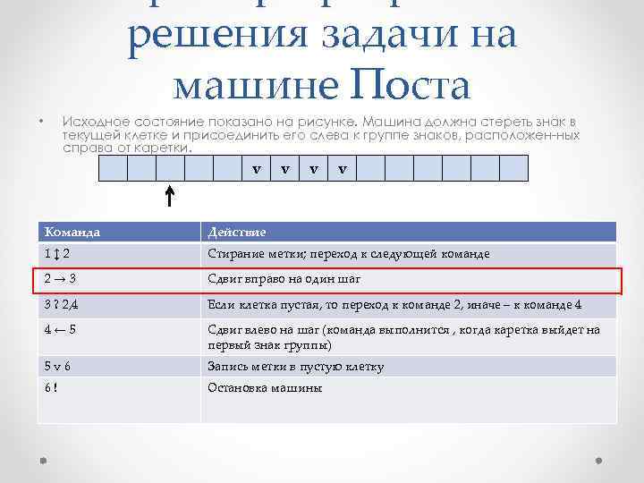 решения задачи на машине Поста Исходное состояние показано на рисунке. Машина должна стереть знак