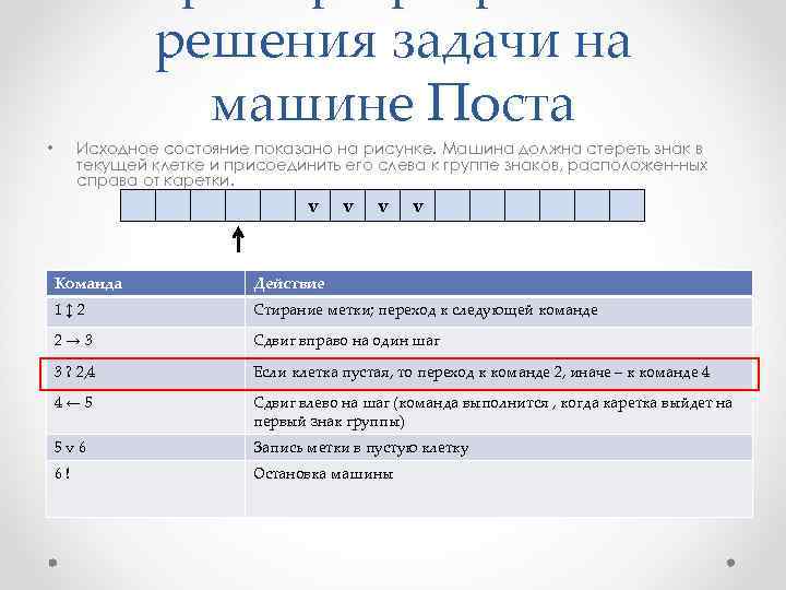 решения задачи на машине Поста Исходное состояние показано на рисунке. Машина должна стереть знак