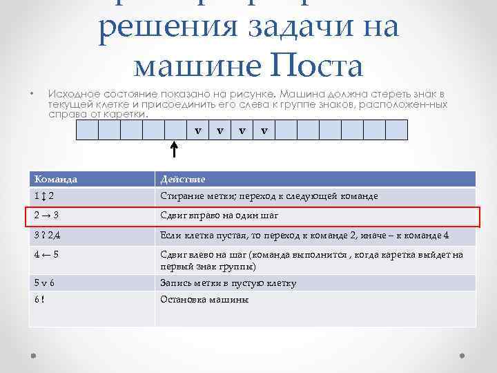 решения задачи на машине Поста Исходное состояние показано на рисунке. Машина должна стереть знак