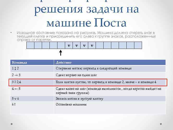 решения задачи на машине Поста Исходное состояние показано на рисунке. Машина должна стереть знак