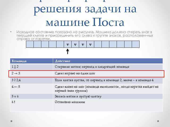 Показано состояние. Машина поста задачи с решением. Машина поста Информатика. Машина поста Информатика 10 класс. Каретка машины поста.