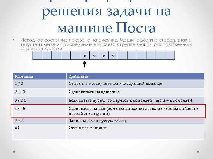 решения задачи на машине Поста Исходное состояние показано на рисунке. Машина должна стереть знак