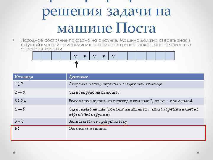 решения задачи на машине Поста Исходное состояние показано на рисунке. Машина должна стереть знак