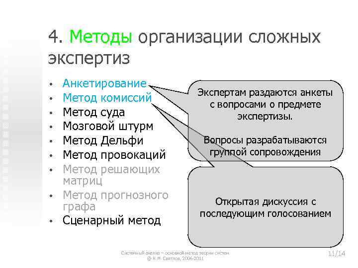 4. Методы организации сложных экспертиз • • • Анкетирование Метод комиссий Метод суда Мозговой