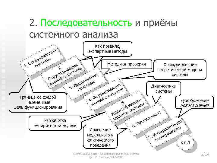 Системный анализ и управление маи учебный план