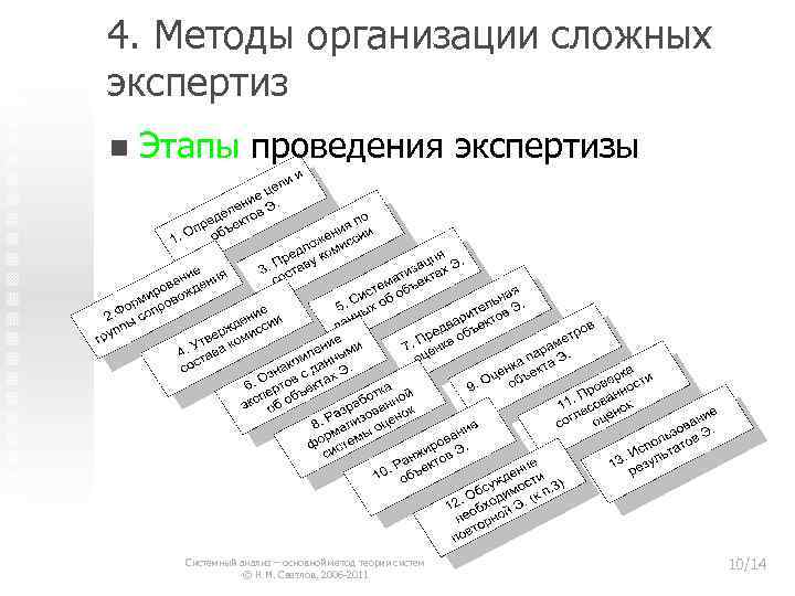 4. Методы организации сложных экспертиз n Этапы проведения экспертизы Системный анализ – основной метод