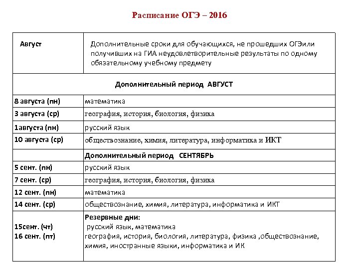 Расписание огэ 2024 официальное новое 9 класс