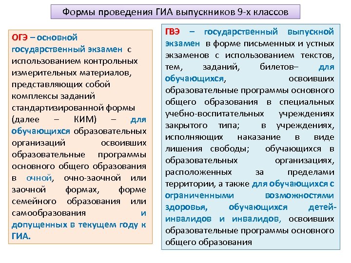 Формы проведения ГИА выпускников 9 -х классов ОГЭ – основной государственный экзамен с использованием