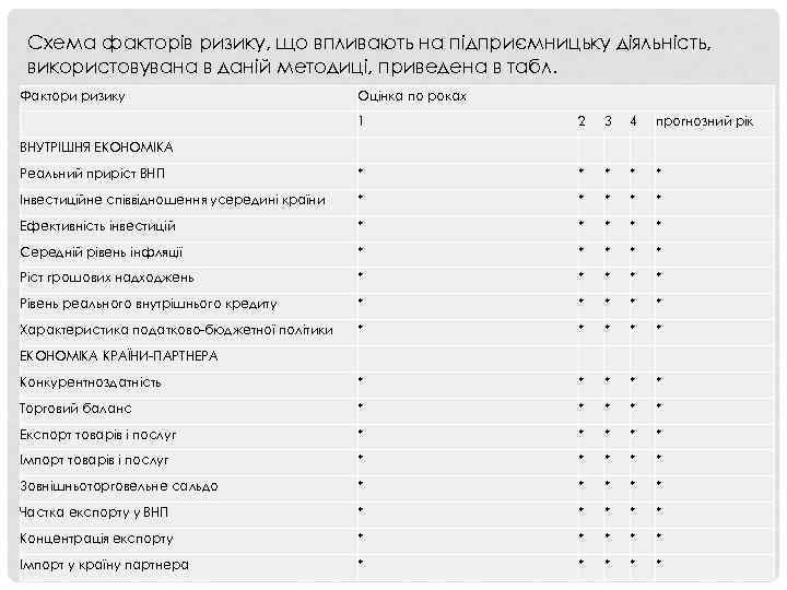 Схема факторів ризику, що впливають на підприємницьку діяльність, використовувана в даній методиці, приведена в