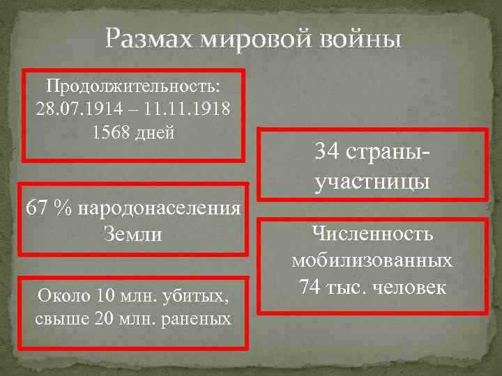 Размах мировой войны Продолжительность: 28. 07. 1914 – 11. 1918 1568 дней 67 %