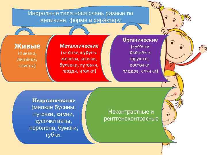 Инородные тела носа презентация