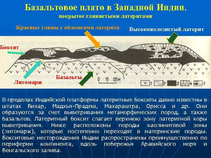 Базальтовое плато в Западной Индии, покрытое глинистыми латеритами Красные глины с обломками латерита Высокожелезистый