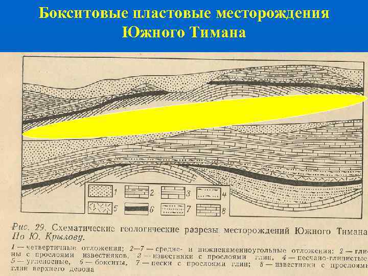 Бокситовые пластовые месторождения Южного Тимана 