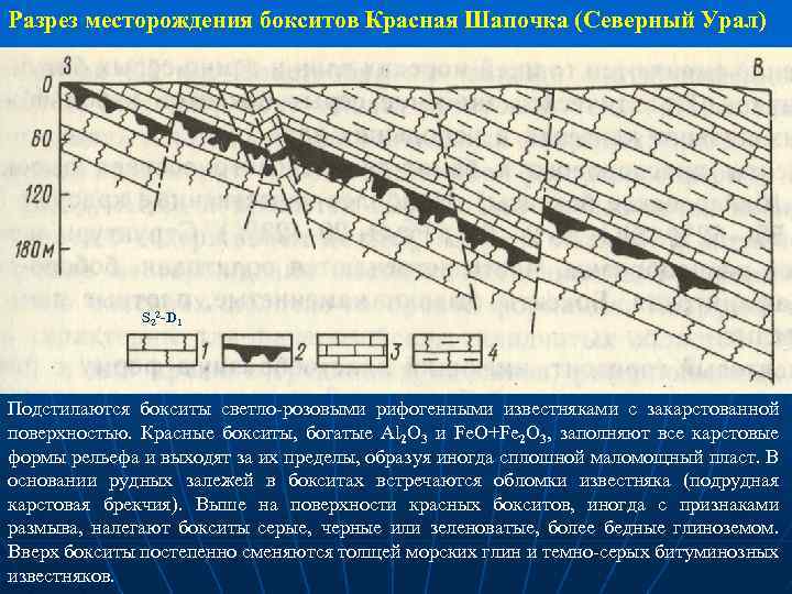 Разрез месторождения бокситов Красная Шапочка (Северный Урал) S 22 -D 1 Подстилаются бокситы светло