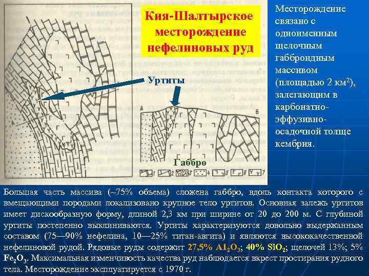 Кия-Шалтырское месторождение нефелиновых руд Уртиты Месторождение связано с одноименным щелочным габброидным массивом (площадью 2