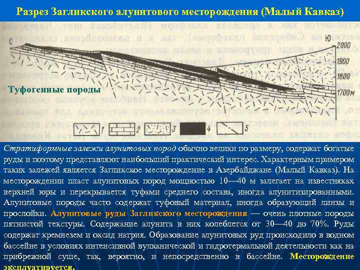 Разрез Загликского алунитового месторождения (Малый Кавказ) Туфогенные породы Стратиформные залежи алунитовых пород обычно велики