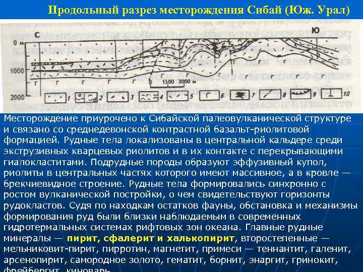 Продольный разрез месторождения Сибай (Юж. Урал) Месторождение приурочено к Сибайской палеовулканической структуре и связано
