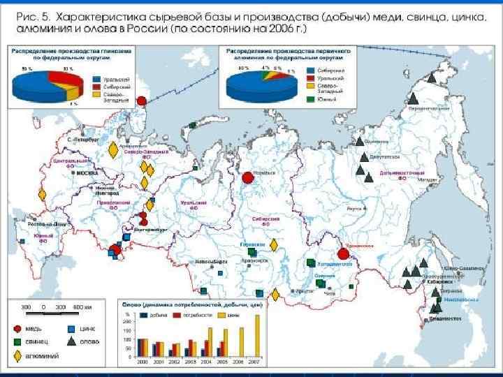 Производство меди алюминия никеля свинца и цинка на урале контурная карта