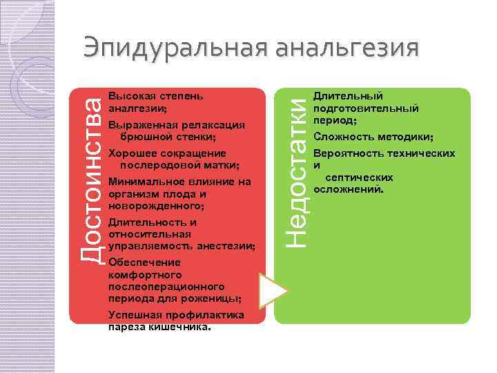 Высокая степень аналгезии; Выраженная релаксация брюшной стенки; Хорошее сокращение послеродовой матки; Минимальное влияние на