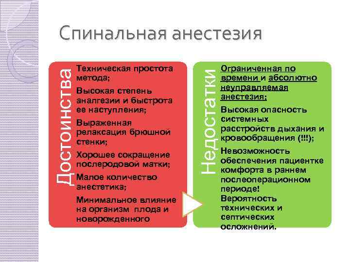 Техническая простота метода; Высокая степень аналгезии и быстрота ее наступления; Выраженная релаксация брюшной стенки;