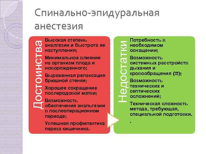 Высокая степень аналгезии и быстрота ее наступления; Минимальное влияние на организм плода и новорожденного;