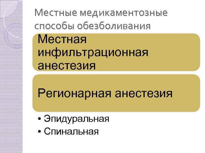 Местные медикаментозные способы обезболивания Местная инфильтрационная анестезия Регионарная анестезия • Эпидуральная • Спинальная 