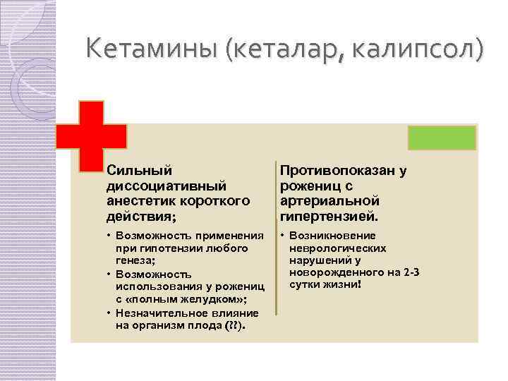 Протокол анестезиологического пособия образец