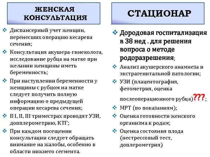 ЖЕНСКАЯ КОНСУЛЬТАЦИЯ v Диспансерный учет женщин, перенесших операцию кесарева сечения; v Консультация акушера-гинеколога, исследование