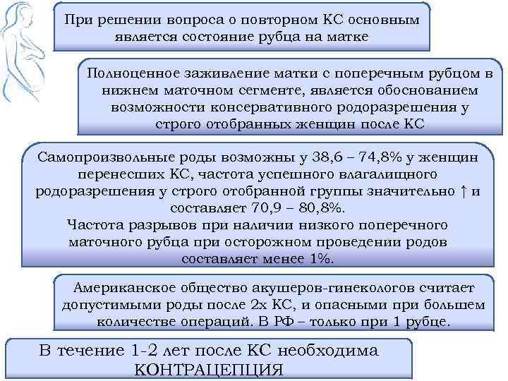 При решении вопроса о повторном КС основным является состояние рубца на матке Полноценное заживление