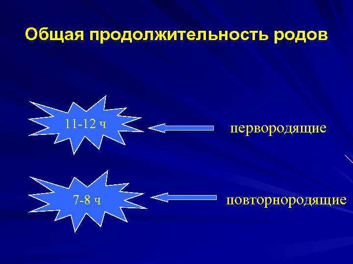 Общая продолжительность родов 11 -12 ч 7 -8 ч первородящие повторнородящие 