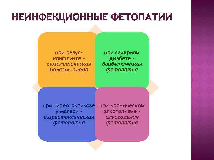 НЕИНФЕКЦИОННЫЕ ФЕТОПАТИИ при резусконфликте гемолитическая болезнь плода при сахарном диабете диабетическая фетопатия при тиреотоксикозе