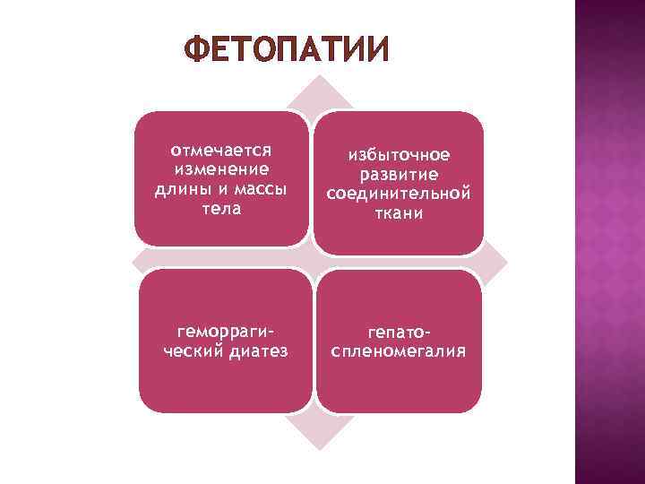 ФЕТОПАТИИ отмечается изменение длины и массы тела избыточное развитие соединительной ткани геморрагический диатез гепатоспленомегалия