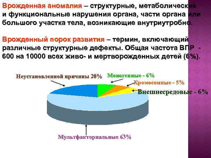 Врожденная аномалия – структурные, метаболические и функциональные нарушения органа, части органа или большого участка