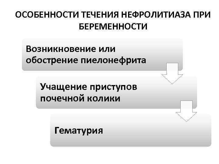 ОСОБЕННОСТИ ТЕЧЕНИЯ НЕФРОЛИТИАЗА ПРИ БЕРЕМЕННОСТИ Возникновение или обострение пиелонефрита Учащение приступов почечной колики Гематурия