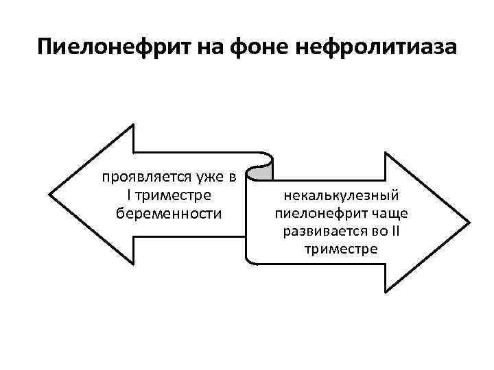 Пиелонефрит на фоне нефролитиаза проявляется уже в I триместре беременности некалькулезный пиелонефрит чаще развивается