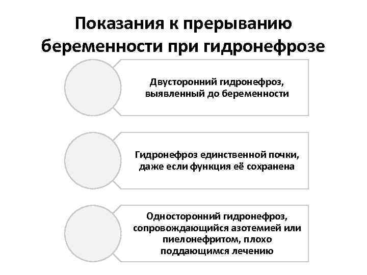 Показания к прерыванию беременности при гидронефрозе Двусторонний гидронефроз, выявленный до беременности Гидронефроз единственной почки,