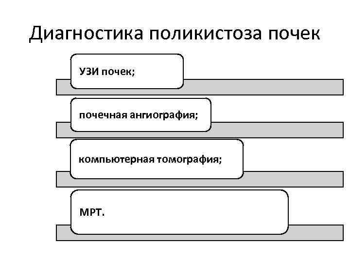 Диагностика поликистоза почек УЗИ почек; почечная ангиография; компьютерная томография; МРТ. 