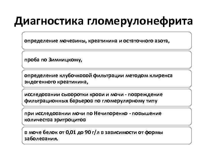 Диагностика гломерулонефрита определение мочевины, креатинина и остаточного азота, проба по Зимницкому, определение клубочковой фильтрации