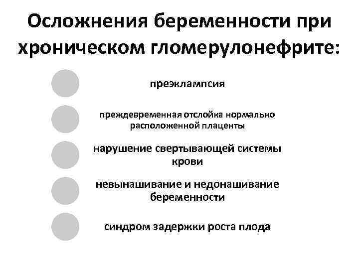 Осложнения беременности при хроническом гломерулонефрите: преэклампсия преждевременная отслойка нормально расположенной плаценты нарушение свертывающей системы