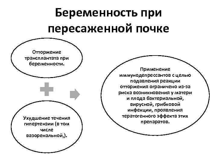 Беременность при пересаженной почке Отторжение трансплантата при беременности. Ухудшение течения гипертензии (в том числе