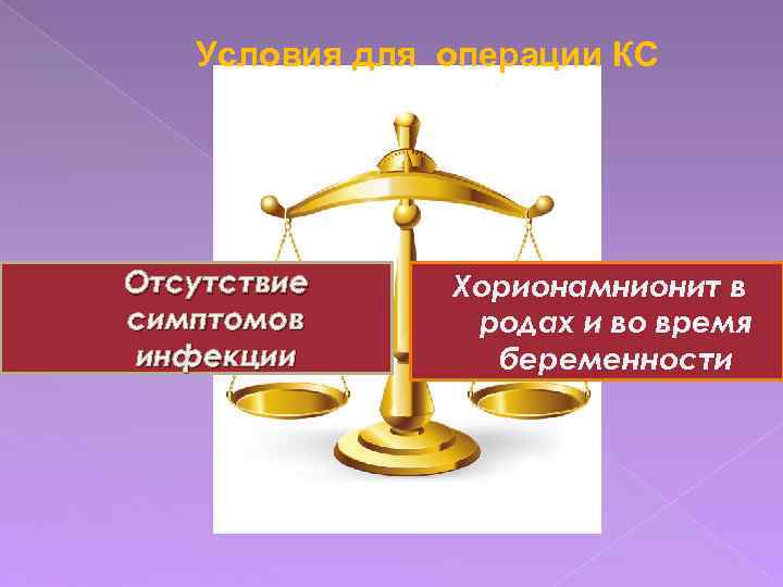 Условия для операции КС Отсутствие симптомов инфекции Хорионамнионит в родах и во время беременности