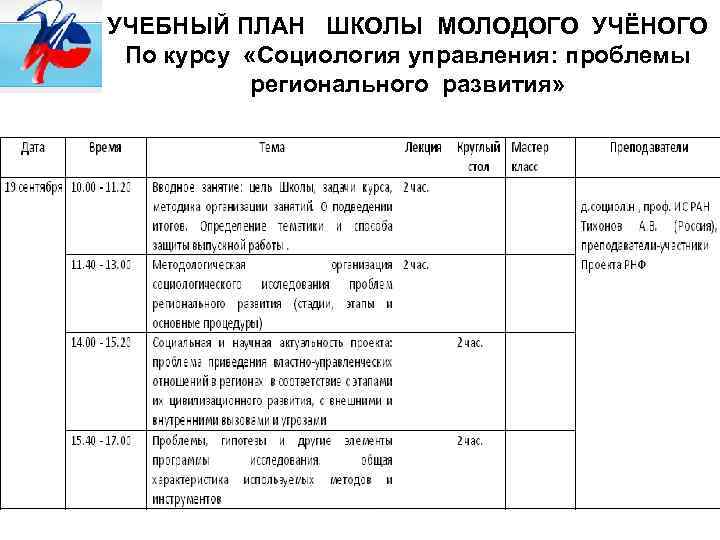 УЧЕБНЫЙ ПЛАН ШКОЛЫ МОЛОДОГО УЧЁНОГО По курсу «Социология управления: проблемы регионального развития» 