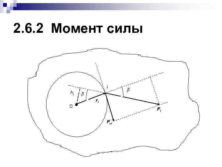 2. 6. 2 Момент силы hi O i β β ri Fi Fτi 