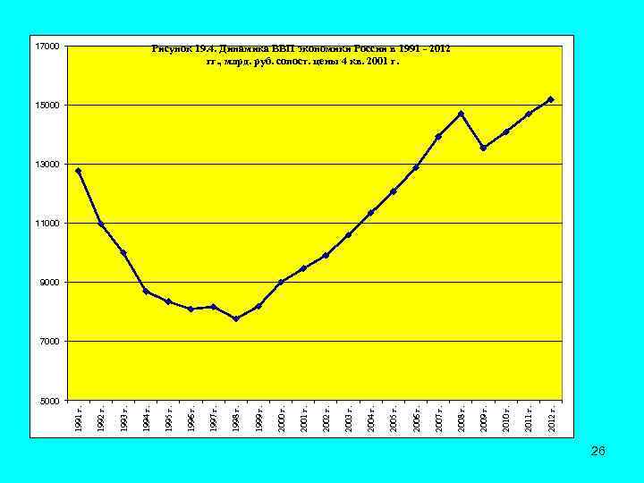 2012 г. 2011 г. 2010 г. 2009 г. 2008 г. 2007 г. 2006 г.